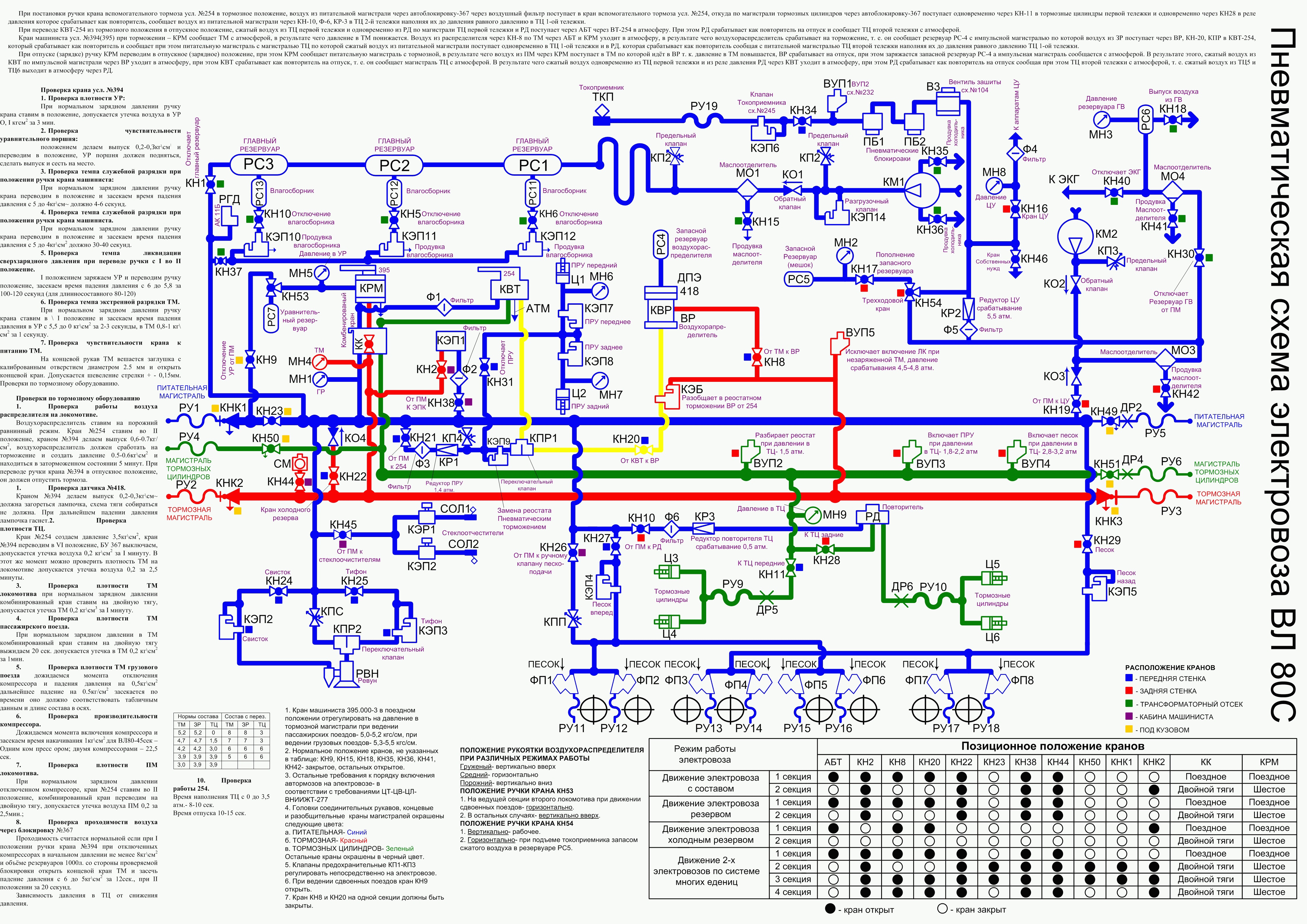 Пневматическая схема электровоза вл 80 с